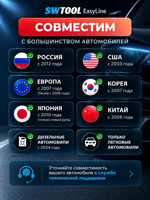 SWTOOL Автосканер для диагностики авто, ELM327 v 1.5 OBD2 1 плата, белый, фото 2
