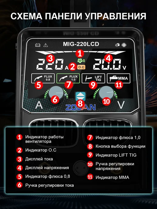 ZOJAN Сварочный полуавтомат MIG-220LCD без газа 3 в 1, инверторный, зеленый, фото 6
