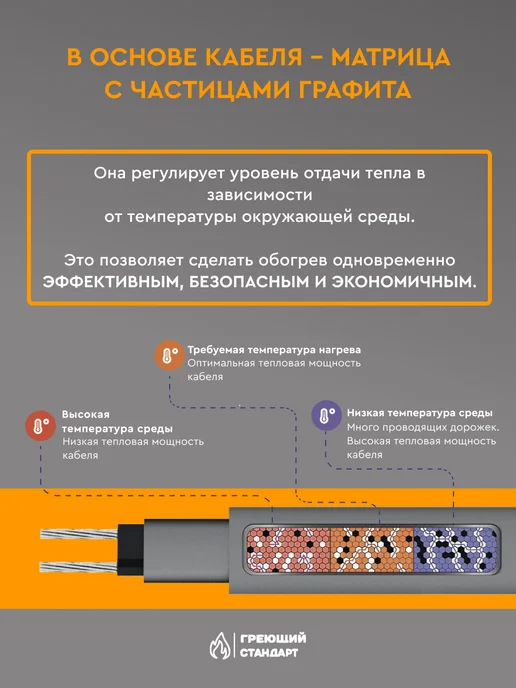 Греющий Стандарт Греющий кабель в трубу саморегулирующийся 3 м, 28 м, фото 5