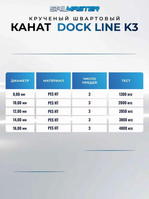 SailMaster Швартовый трос (канат крученый) для яхт, катеров и лодок, синий, фото 7
