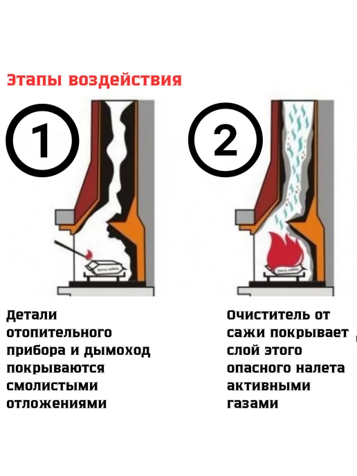 Белорусская лавка Очиститель дымохода от сажи и копоти 10 пакетов по 50 гр, 50 г, фото 6