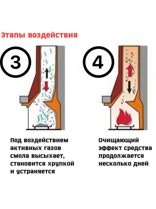 Белорусская лавка Очиститель дымохода от сажи и копоти 10 пакетов по 50 гр, 50 г, фото 7