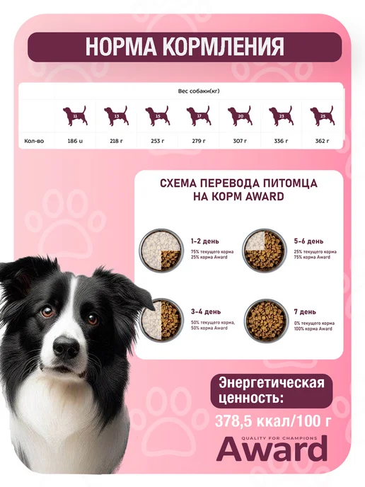 Сухой корм AWARD для собак, индейка, курица, 12 кг, фото 4