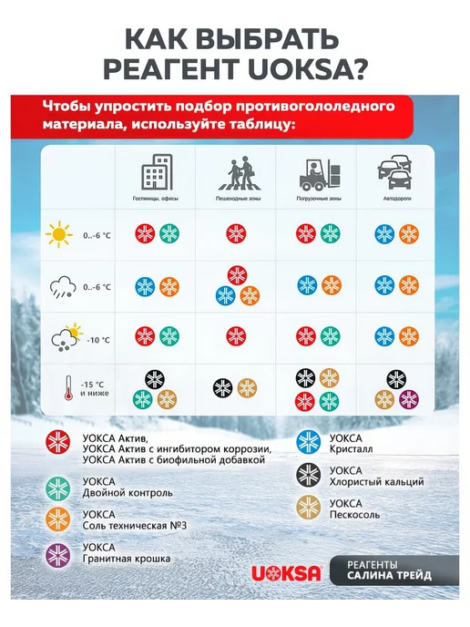UOKSA Противогололедный материал Кристалл - 15 С, 1 кг, 1 кг, фото 4