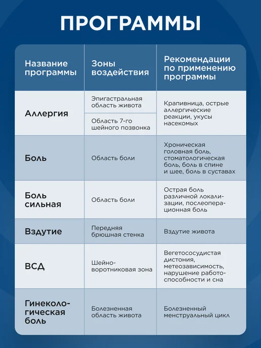 Faberlic Универсальный чрескожный электростимулятор ДЭНАС ПКМ Про, вариант, фото 7