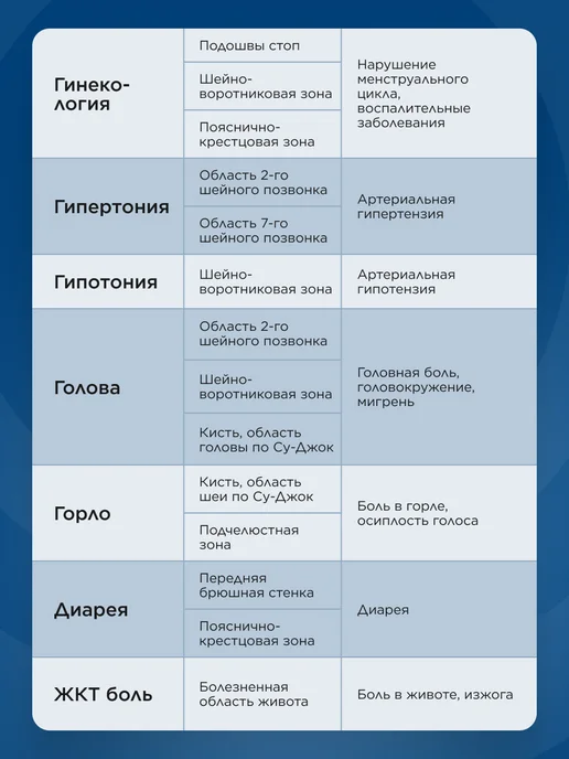 Faberlic Универсальный чрескожный электростимулятор ДЭНАС ПКМ Про, вариант, фото 8