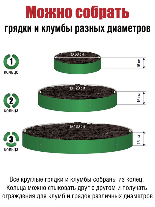 Грядка оцинкованная круглая 1,8 м Комплект для сборки, 1,8 м, 8 м, фото 3