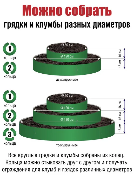 Грядка оцинкованная круглая 1,8 м Комплект для сборки, 1,8 м, 8 м, фото 4