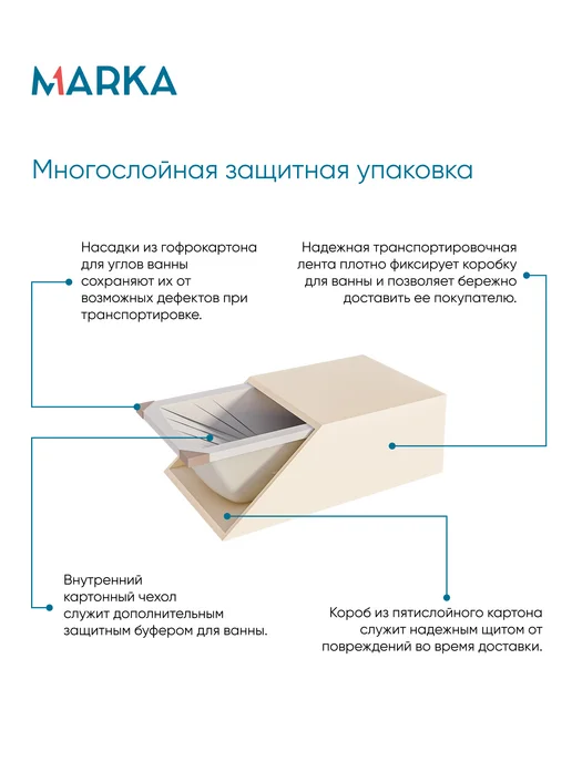 1Марка Ванна акриловая 100х70 см Модерн Прямоугольная 01мод1070, 100x70 см, фото 8