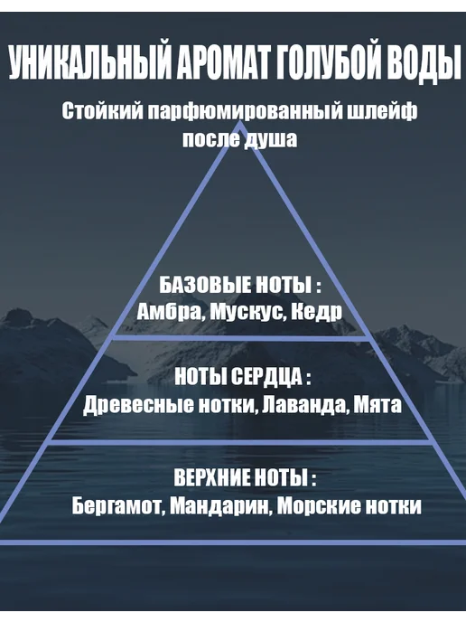Парфюмированный гель для душа для мужчин, вариант, фото 3