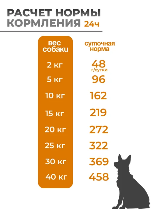 Сухой корм Bosch Petfood Картофель для собак, взрослые, лосось, 1 кг, фото 5