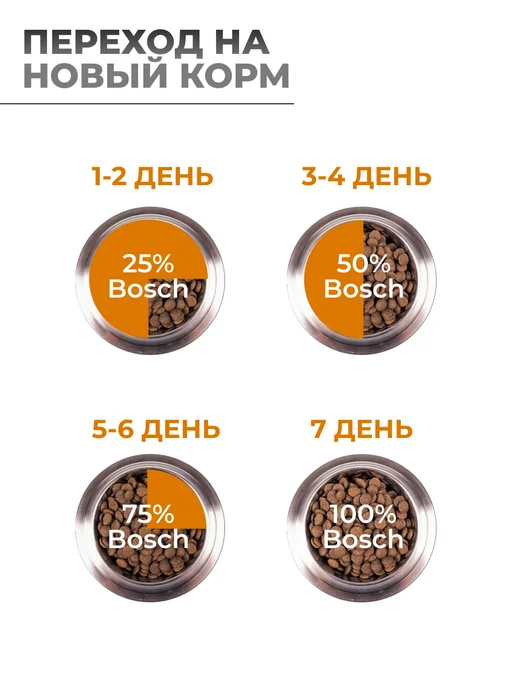 Сухой корм Bosch Petfood Картофель для собак, взрослые, лосось, 1 кг, фото 6