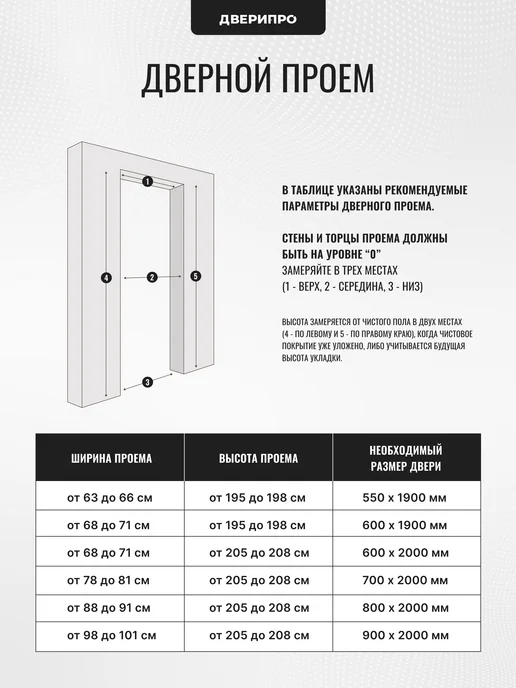 ДВЕРИПРО Дверь межкомнатная ДП-1 в комплекте 70 на 200, 50 в, белый, фото 8