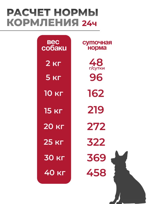 Сухой корм Bosch Petfood для собак, взрослые, ягненок, 1 кг, фото 5