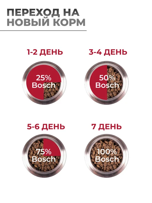 Сухой корм Bosch Petfood для собак, взрослые, ягненок, 1 кг, фото 6