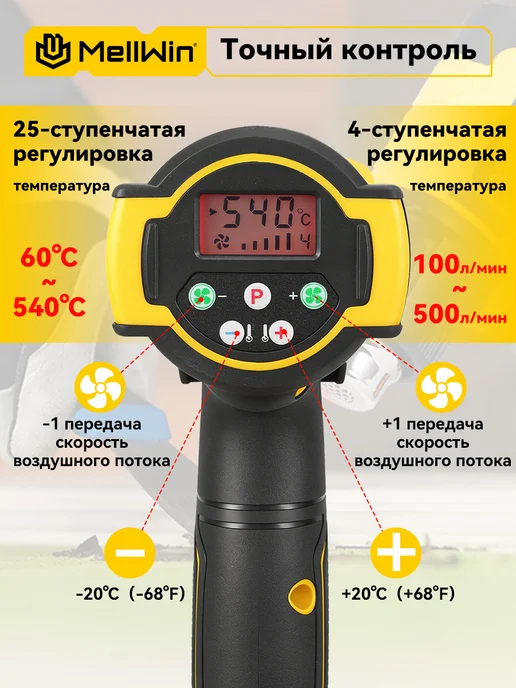 MELLWIN Фен строительный с регулировкой температуры, 4.0Ah АКБ*2шт, 2 шт, фото 2