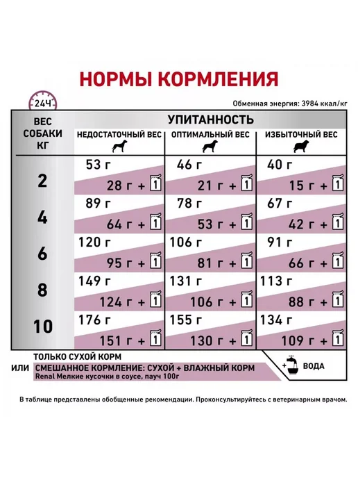 Сухой корм Royal canin Почек Renal для собак, мелкие, 3,5 кг, фото 4