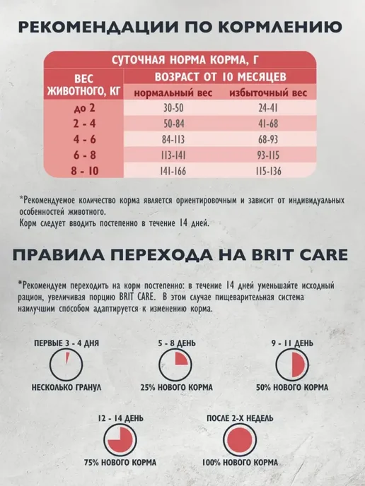 Сухой корм Brit care Привередливых Вкусу для собак, индейка, 0,8 кг, фото 8