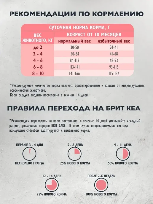 Сухой корм Brit care Привередливых Вкусу для собак, индейка, 3 кг, фото 8