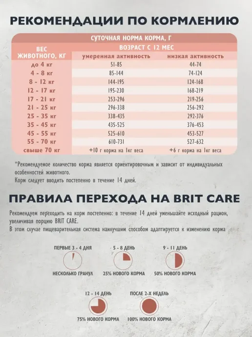 Сухой корм Brit care Улучшения Обмена для собак, 3 кг, фото 8