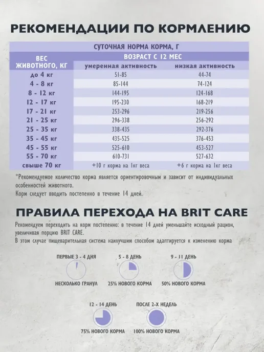 Сухой корм Brit care Пищеварением для собак, чувствительное пищеварение, 3 кг, фото 8