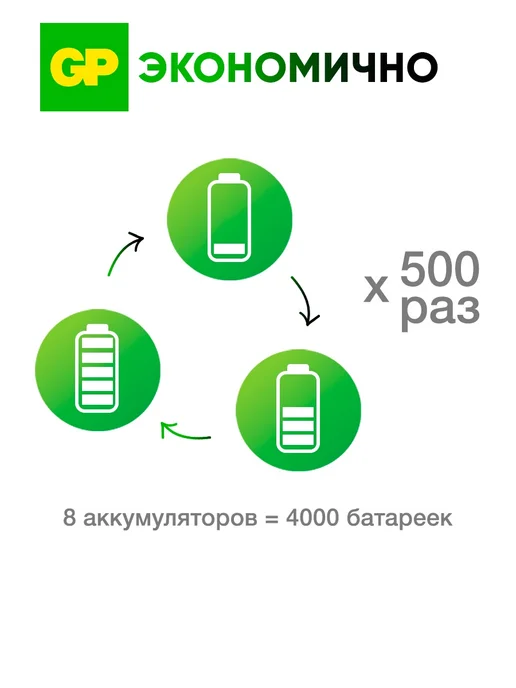 GP Аккумуляторные батарейки ААА мизинчиковые с боксом, 8 шт, 8 шт, фото 7