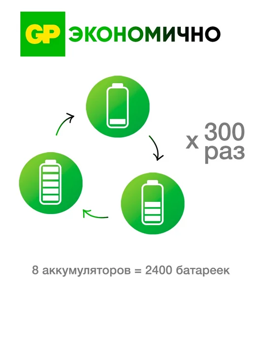 GP Аккумуляторные батарейки АА пальчиковые 2600 мАч 8 шт и бокс для хранения в подарок, 8 шт, фото 7