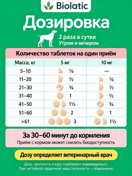 Nita-Farm Маведин 5 мг, 50 таблеток для собак 5-20 кг, 520 кг, фото 3