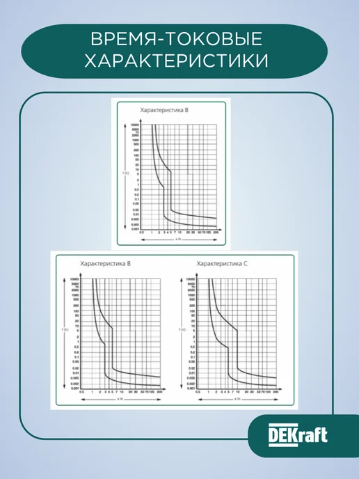 Выключатель автоматический ВА-101 1P 25А C 4.5кА, белый, фото 8