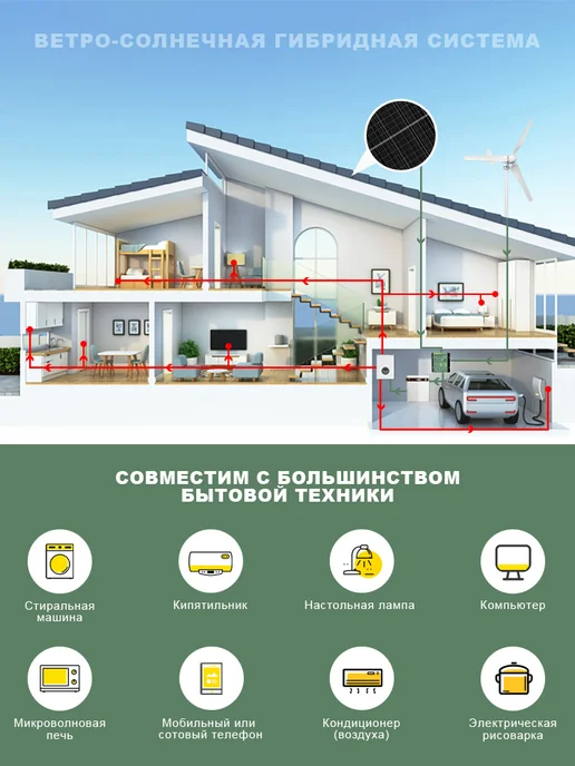 Smaraad Renewable Ветрогенератор мощностью 1500 Вт, 24 В, с контроллером MPPT, 1500 Вт, фото 7