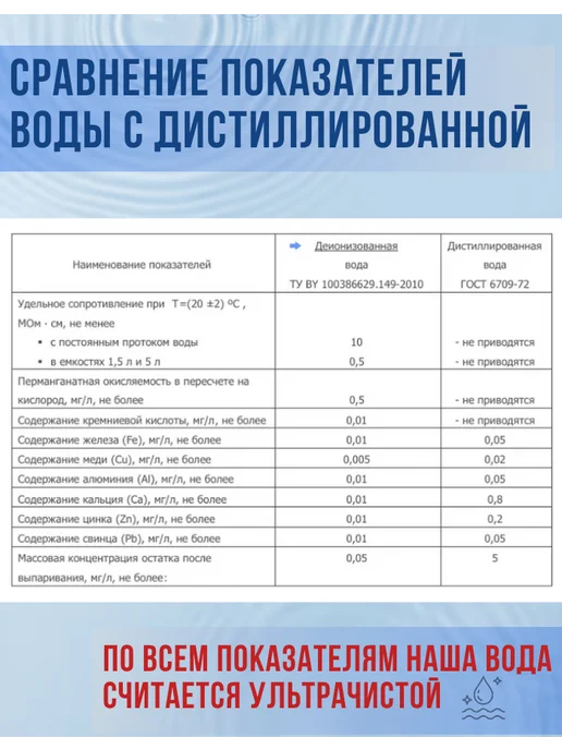 Интеграл Деионизованная дистиллированная вода 5 л, 5 л, фото 4