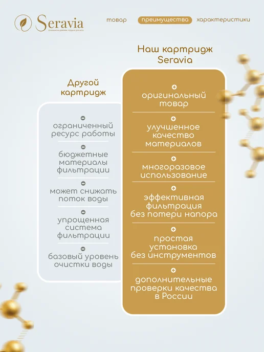 Seravia Картридж фильтр для душа без запаха, белый, фото 8