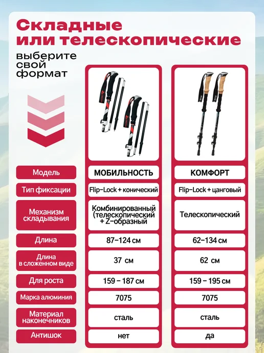 Puffin Палки для скандинавской ходьбы складные треккинговые гор, черный, фото 5
