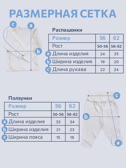 Комплект распашонок и ползунков для новорожденных, голубой, фото 3