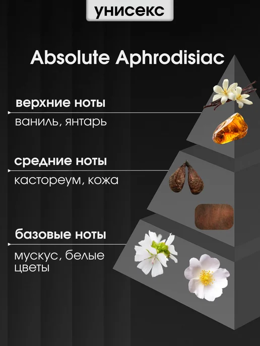 PARFUME PAYS Отдушка для духов, свечей, мыла, вариант, фото 2
