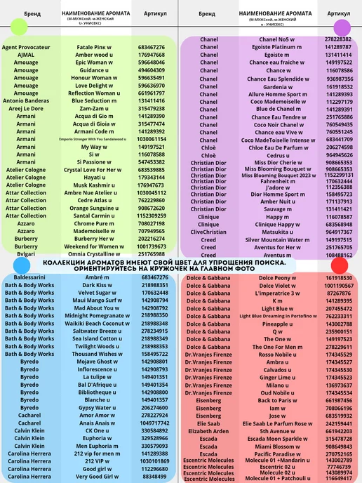 PARFUME PAYS Отдушка для духов, свечей, мыла, вариант, фото 4