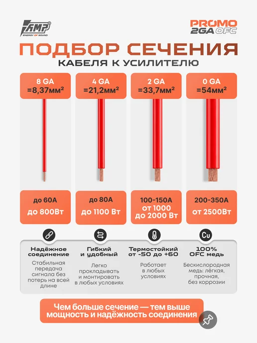 AMP Провод силовой PROMO 2Ga OFC Красный медь 100% 5 м, 5 м, фото 5