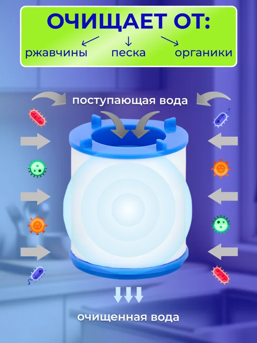 Warm Home Сменные для Фильтра для воды 20 шт, 20 шт, фото 2