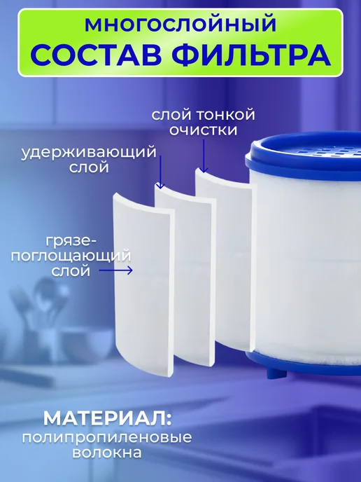 Warm Home Сменные для Фильтра для воды 20 шт, 20 шт, фото 3
