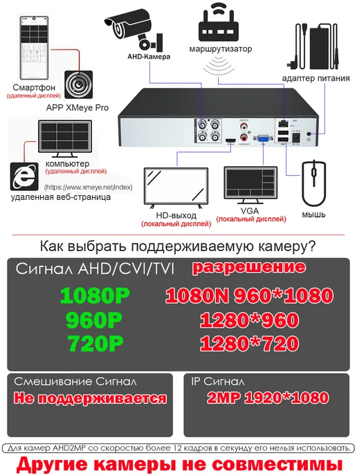 Видеорегистратор цифровой AHD 8 каналов 1080N Xmeye, серый, фото 3