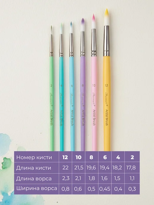 Keep Smiling Кисти для рисования круглые синтетика набор, вариант, фото 6