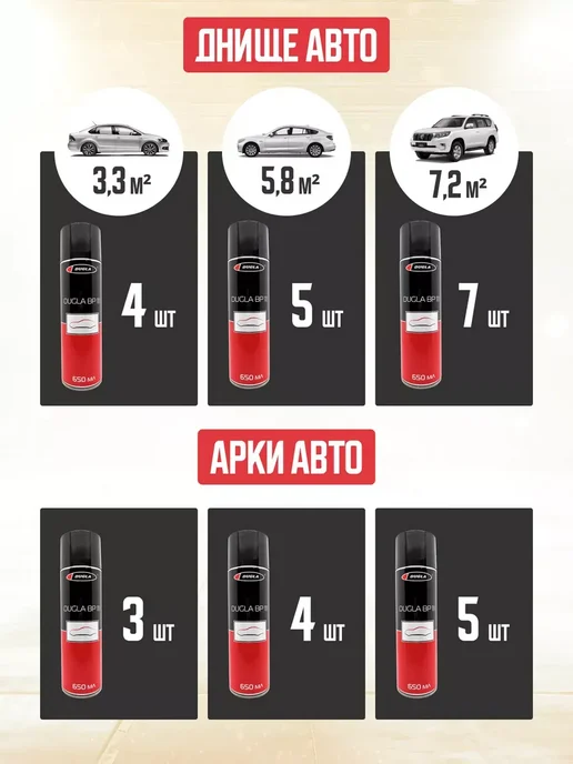 Мастика для авто Антикор полимерно-битумный 650 мл, 650 мл, фото 5
