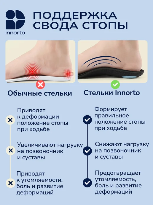 INNORTO Стельки ортопедические при плоскостопии 1-2 степени, черный, фото 2