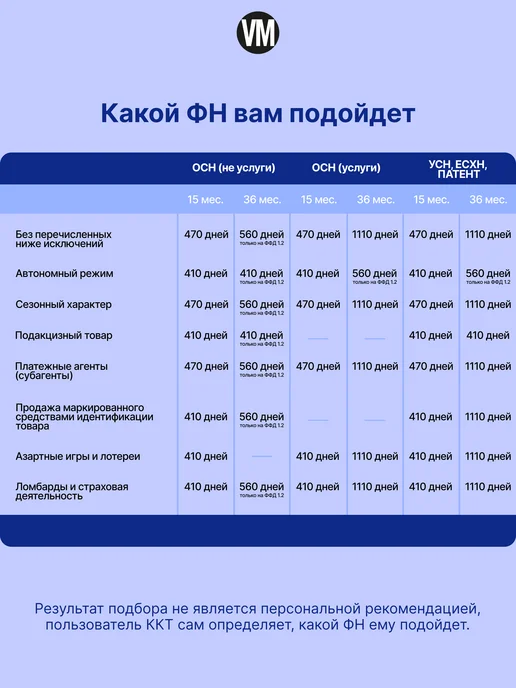 АТОЛ Онлайн касса - фискальный регистратор 35Ф с ФН 15, вариант, фото 3
