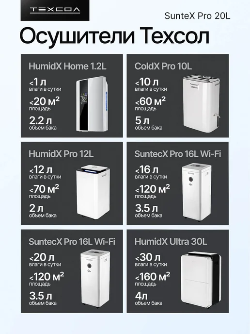 iBreeze Осушитель воздуха для дома от влажности Suntec 20L, 20 л, фото 5