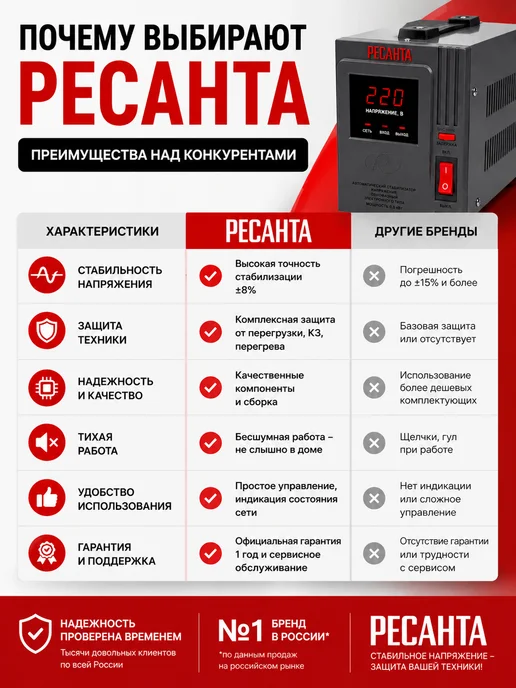 РЕСАНТА Стабилизатор напряжения 220В АСН-0,5KWT напольный, вариант, фото 5
