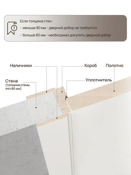 ЛЕСКОМ Дверь межкомнатная Милан 800х2000, комплект, ясень серый, 700x2000, фото 5