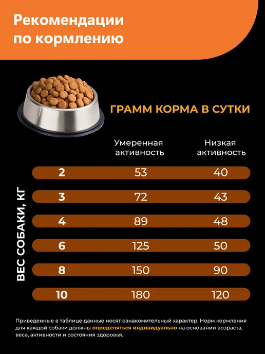 Сухой корм QUATTRO Чихуахуа Старше для собак, пожилые, индейка, 0,8 кг, фото 6