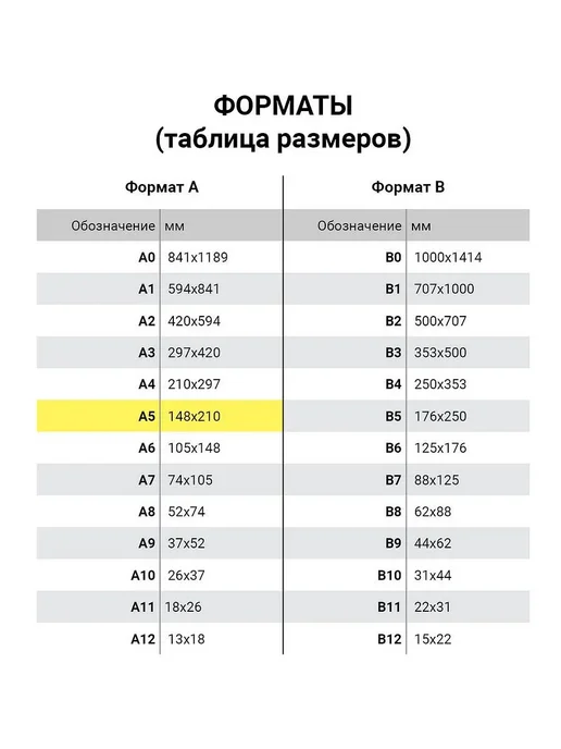 Бланк бухгалтерский, офсет плотный, "Карточка учета материа, вариант, фото 5