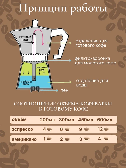 Juliania Гейзерная кофеварка большая алюминиевая 450 мл, 450 мл, фото 8
